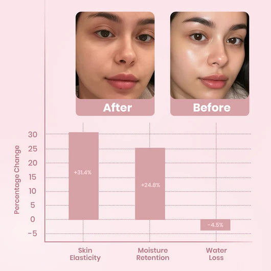 Masque Nuit Lyrée: 3X Collagène Booster